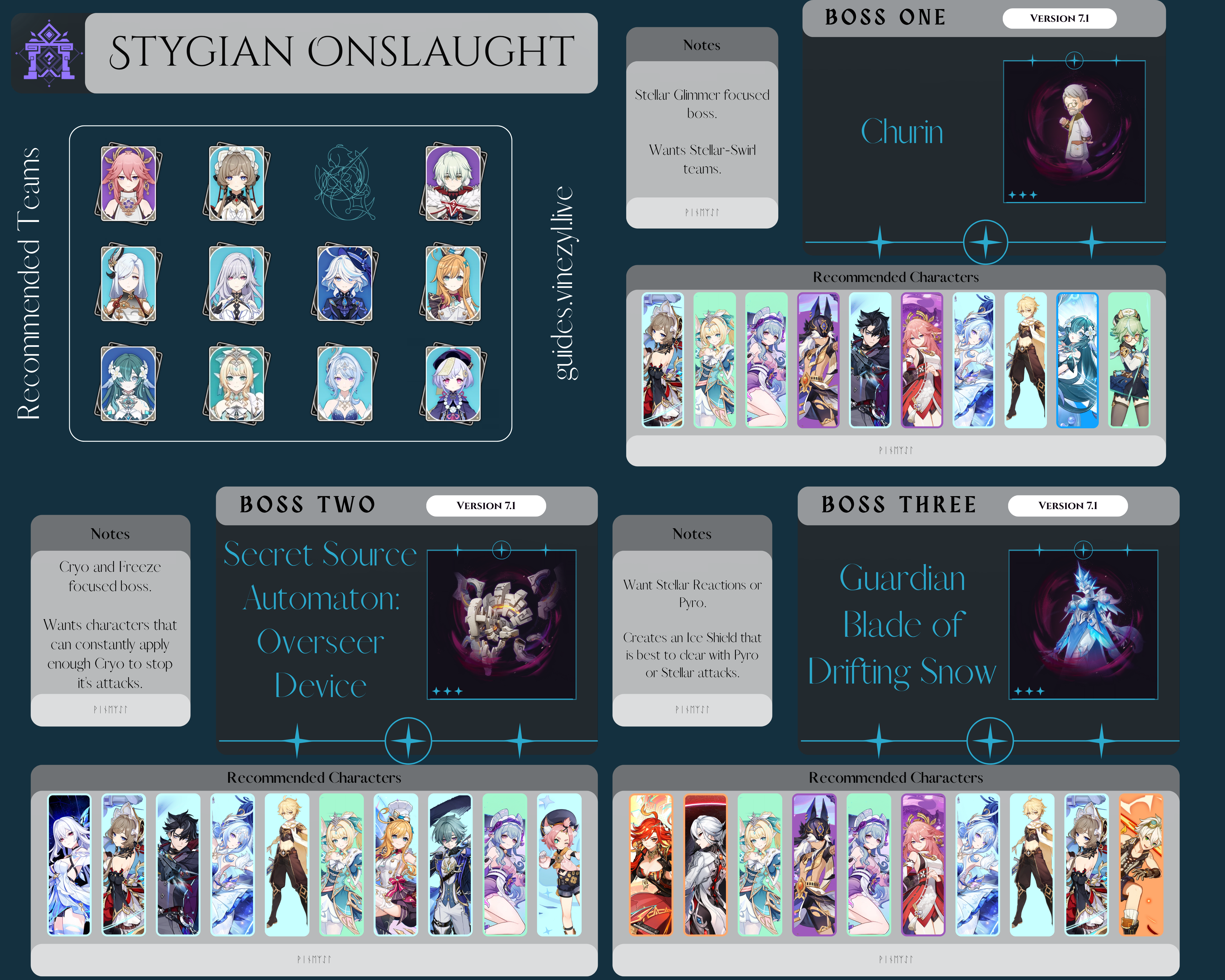 Stygian Onslaught Overview